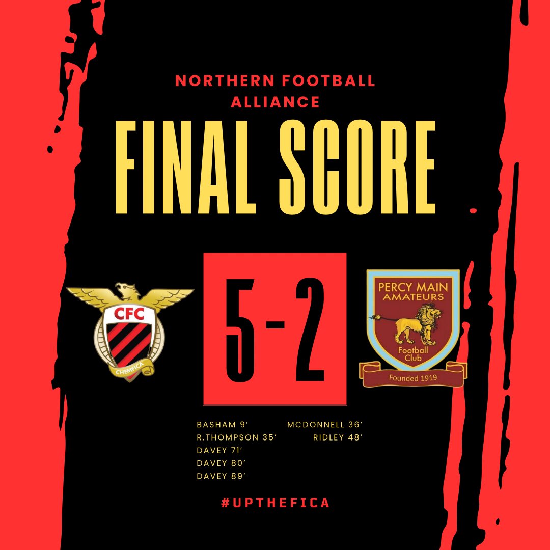 Some game for the neutral! Red card for our goalkeeper Monaghan after 12 minutes, Basham goes in net and we power through with 10 men for a much needed 3 points!

#upthefica