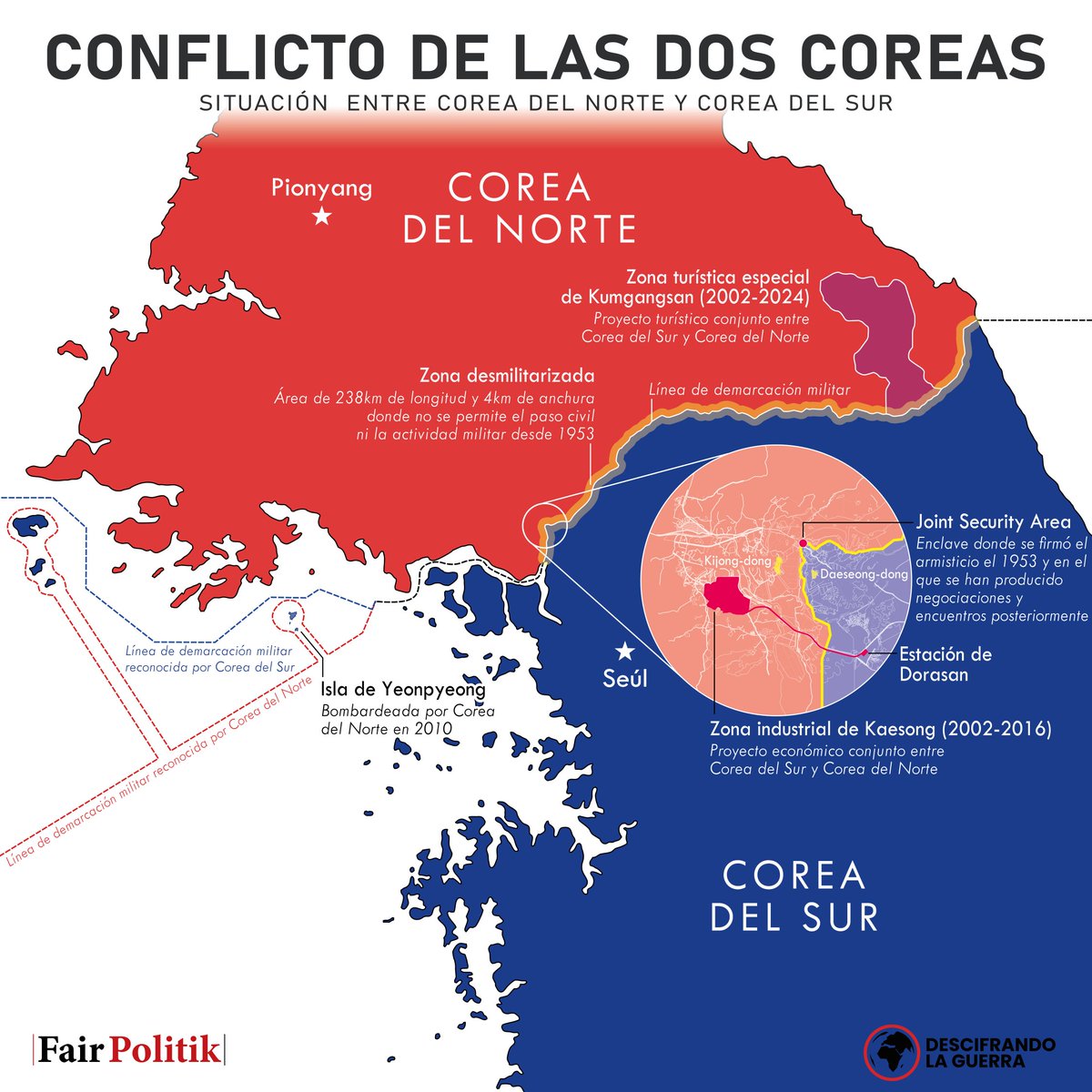 🇰🇵🇰🇷 Tras el armisticio de 1953 las dos Coreas quedaron divididas y enfrentadas hasta el día de hoy.
Pese a determinados momentos de cooperación la relación entre ambos países no se encuentra en su mejor momento:

🔗descifrandolaguerra.es/mapa-del-confl…