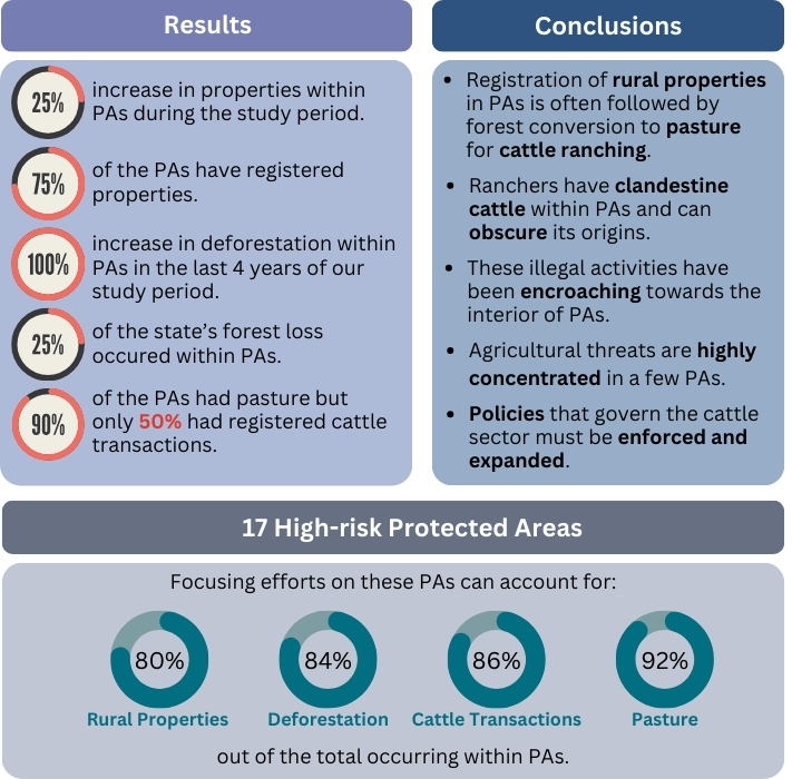 Global Land Use and Environment Lab tweet media