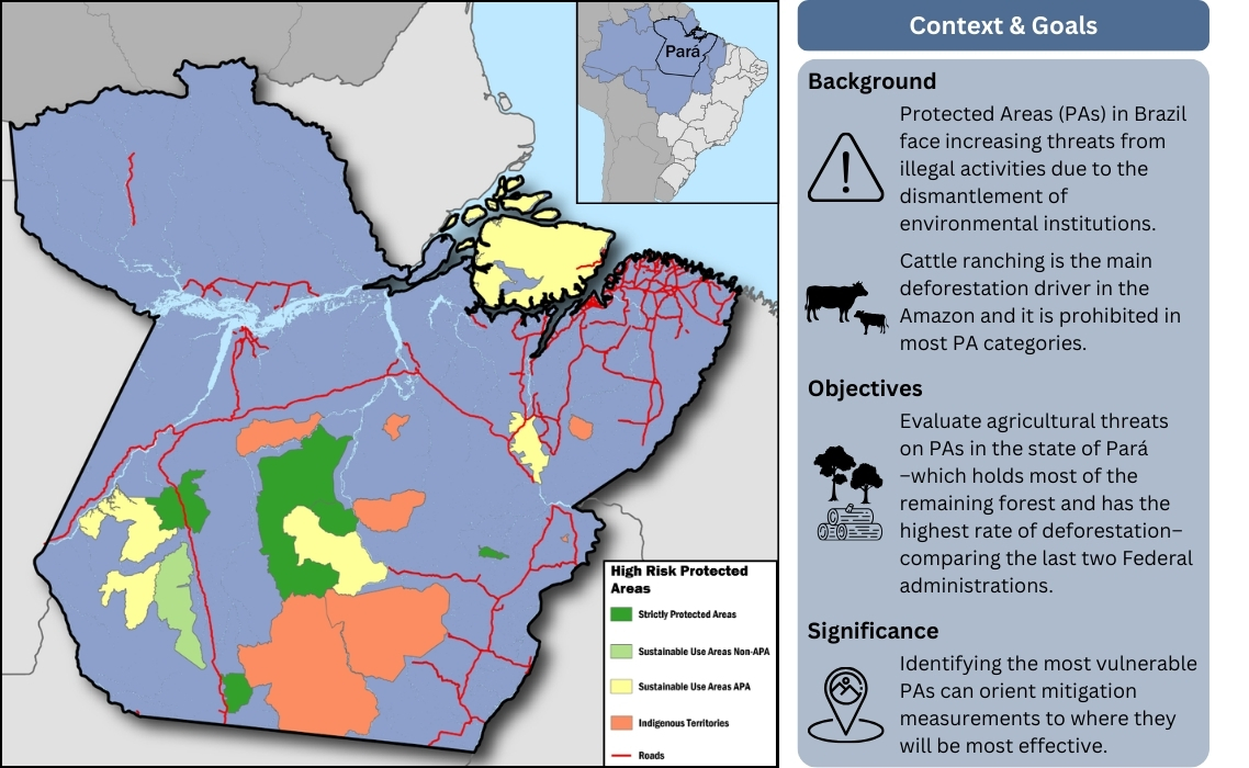 Global Land Use and Environment Lab tweet media