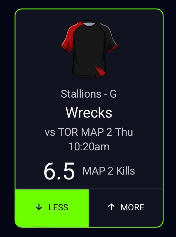 U1timateDFS's tweet photo. David vs Goliath except Goliath wins.
Wrecks “U” 6.5 K
25 💙s I’ll drop another play
Not much to say here besides the fact that Ultra are -5000 favorites. This is a Top 4 team in the CDL going up against a challengers team. Zero reason to believe this should be even remotely close.
A 6.5 kill line for a player that hasn’t been in the CDL ALL season is extremely ambitious. The Stallions (Faze Black) have been a middle of the pack team for majority of the Challengers year and haven’t shown anything to write home about in any mode especially SnD.
Yall really think Scrap gonna get cooked by a CHALLENGERS TEAM????
*Picture of Scrap because there’s none of Wrecks💀*
#eSports #GambingTwitter #PrizePicks #COD #CDL2024 #CS2 #ladderchallenge #csgo #prizepickscsgo #CDLChamps #optic #NYSL #subliners #EWC #EsportsWorldCup