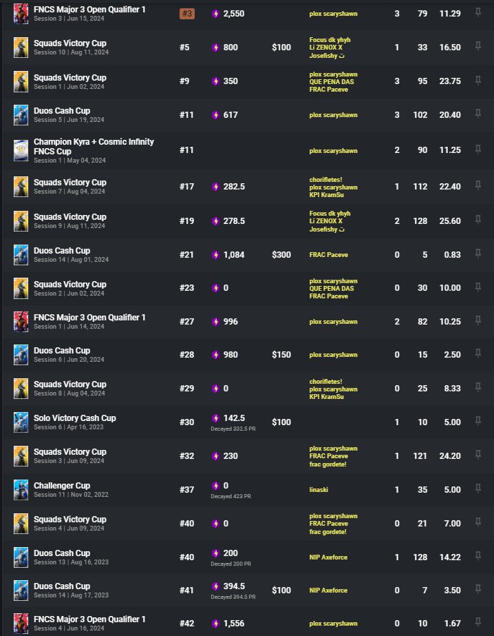 LFD for all next szn 

19k pr in my first szn playing on pc 
i can igl or frag 
im the best fighter

Dms open
Only people who want to grind
RT ♻️ x V appreciated