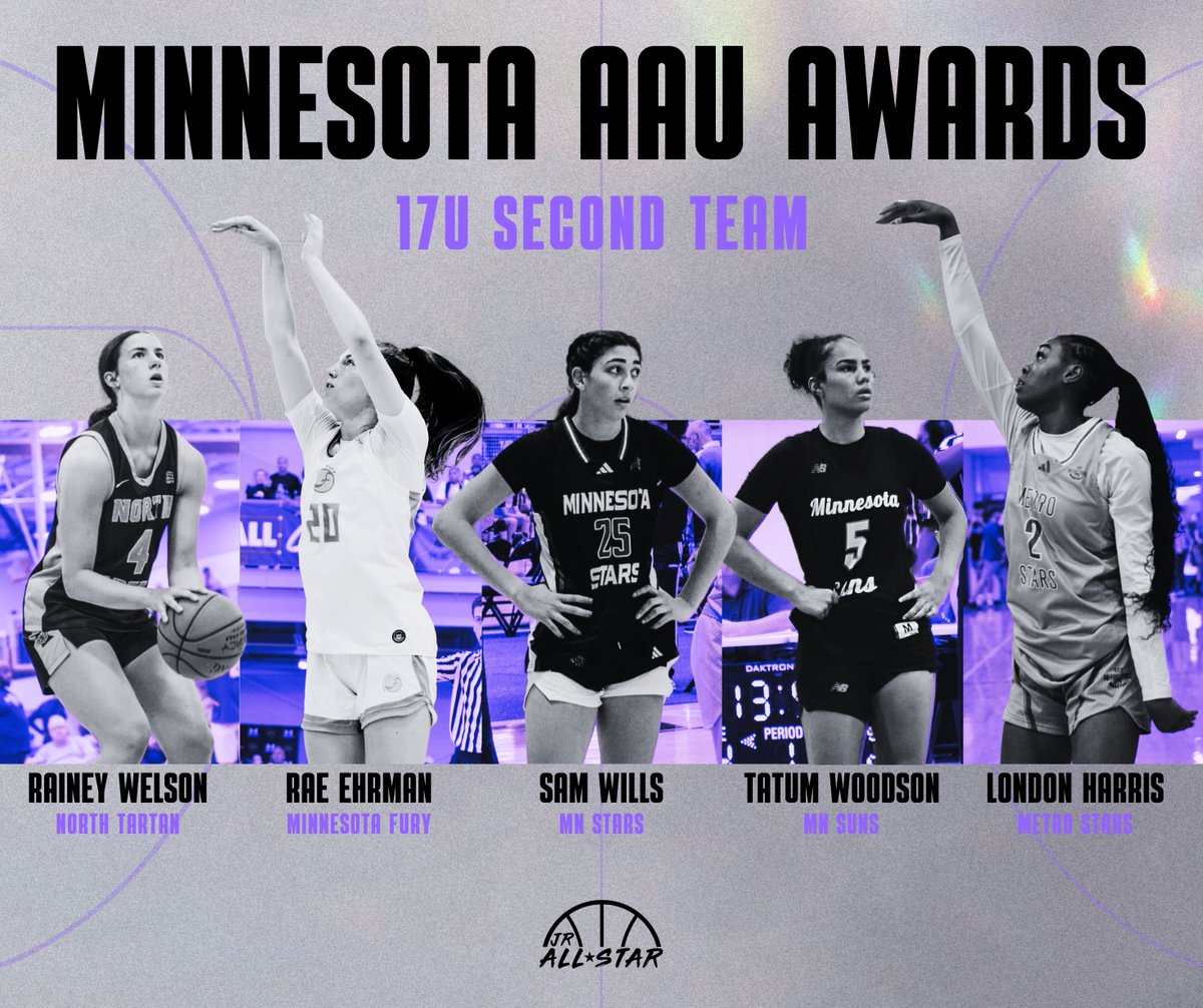 JrAllStarMN's tweet photo. Here’s your Minnesota AAU 17U 𝗦𝗘𝗖𝗢𝗡𝗗 𝗧𝗘𝗔𝗠! 👏

https://t.co/Ob17EK94o8

@RaineyWelson @SamWills25 @RaeEhrman @_TatumWoodson @Lharris_8 @NorthTartan @MinnesotaStars @MinnesotaFury @MNSunsbball @MnMetroStars https://t.co/diwLeYQg3C