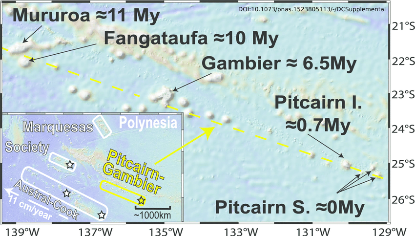 raspishake's tweet image. #Volcano of the week: the #Adams #seamount in the Central #PacificOcean.

The massive seamount rises about 25 km SW of another large submarine volcano within the #Pitcairn hot spot, #Bounty Seamount.  ➡️ volcanodiscovery.com/adams-seamount…