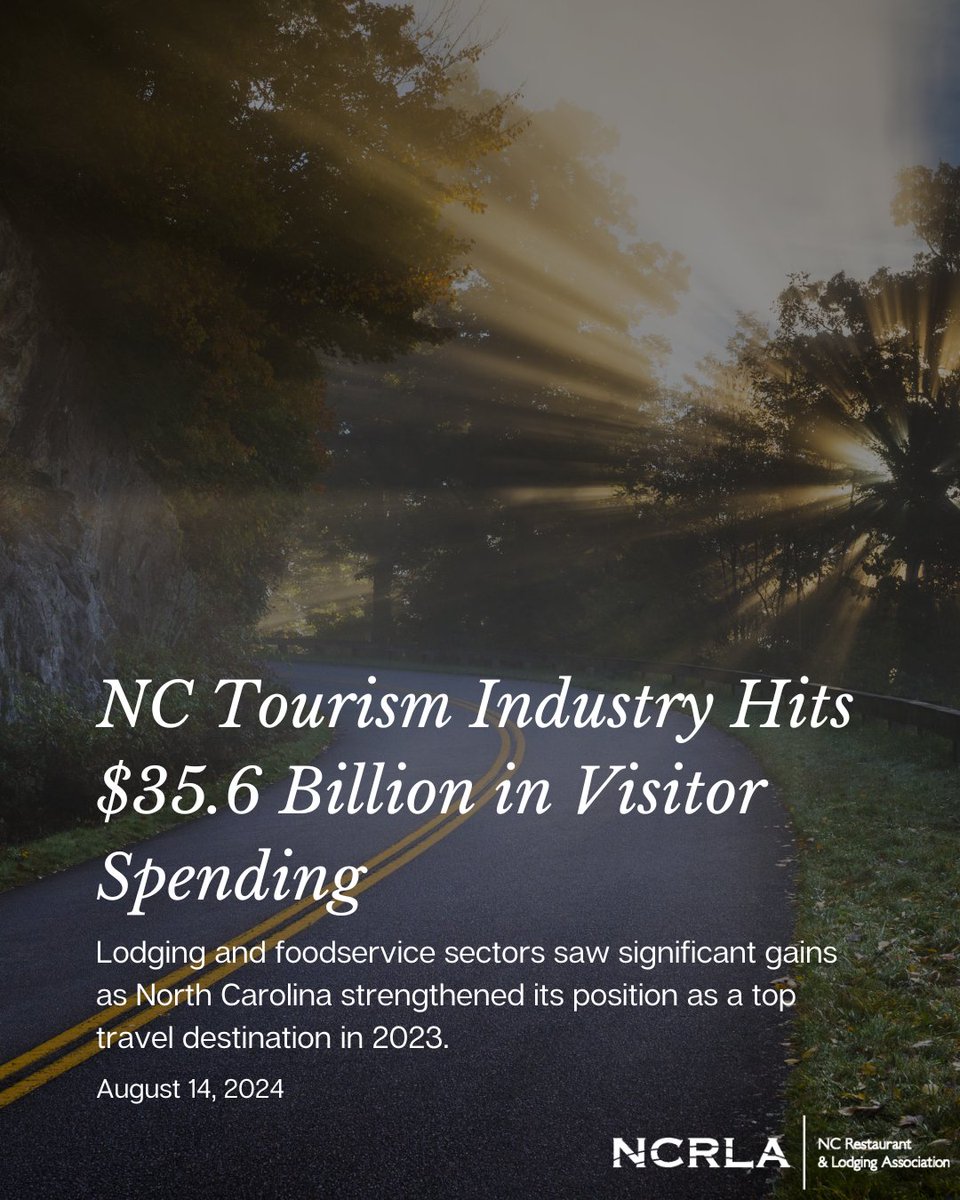 🌟 North Carolina's tourism industry hit a record $35.6B in 2023! Lodging brought in $8.1B, and foodservice generated $10.6B from travelers. NC continues to thrive as a top travel destination.

Learn more: partners.visitnc.com/economic-impac… #VisitNC
