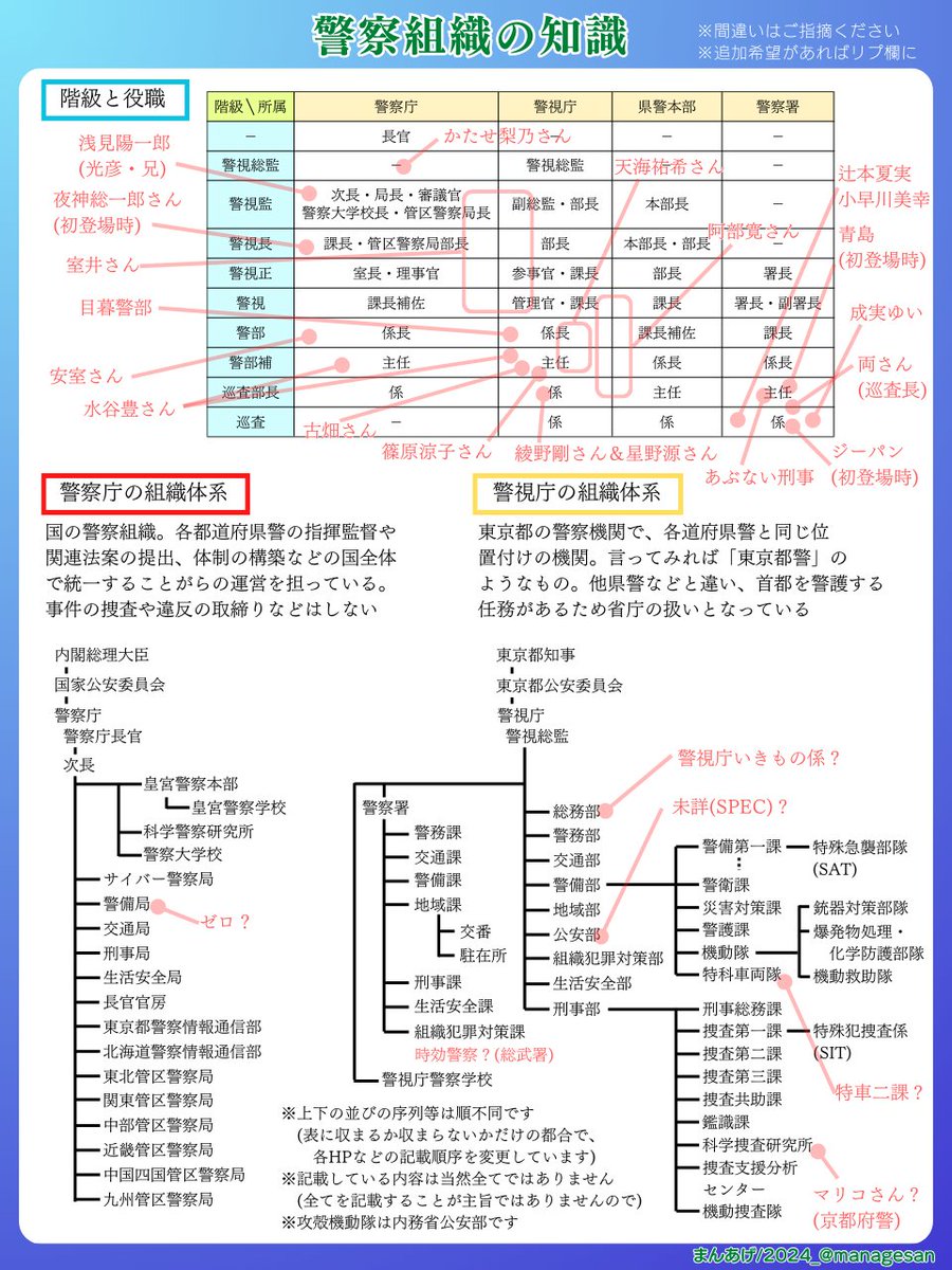 managesan's tweet photo. 警察モノのマンガ・アニメ・ドラマを観る際のお供にどうぞお使いください https://t.co/iDSNHV5rqv