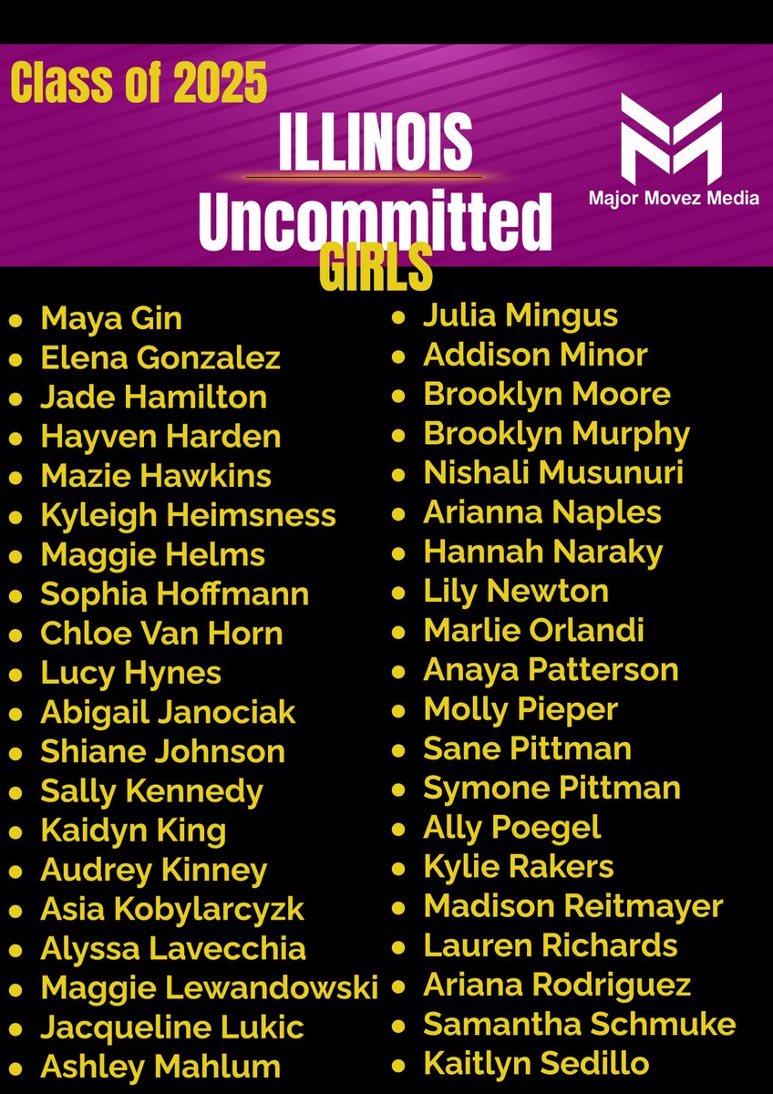Major Movez Basketball Review #MMBR (@mmbr_coachgbell) on Twitter photo #MMBR Illinois Girls | Uncommitted 2025's
<a href="/MajorMovezMedia/">Major Movez Media</a> <a href="/CoachGarrisjr/">CoachG</a> <a href="/coachmareion/">Mareion</a>
<a href="/julia_mingus/">Julia Mingus</a> <a href="/AddisonMinor25/">Addison Minor</a> <a href="/bs_murphy/">Brooklyn Murphy ‘25</a> <a href="/arianna_naples2/">Arianna Naples</a> <a href="/NMusunuri2025/">Nishali Musunuri</a> <a href="/Hayven_Harden3/">Hayven</a> <a href="/ElenaG2025/">Elena Gonzalez 2025</a> <a href="/hawkins_mazie/">Mazie hawkins</a> <a href="/MayaGin/">Maya Gin</a> <a href="/Kyleighh24/">Kyleigh Heimsness</a> <a href="/chloe_vanhorn11/">chloe</a> <a href="/LucyHynes13/">Lucy Hynes</a> <a href="/maggie_helms/">Maggie Helms</a> #MMBR Illinois Girls | Uncommitted 2025's
<a href="/MajorMovezMedia/">Major Movez Media</a> <a href="/CoachGarrisjr/">CoachG</a> <a href="/coachmareion/">Mareion</a>
<a href="/julia_mingus/">Julia Mingus</a> <a href="/AddisonMinor25/">Addison Minor</a> <a href="/bs_murphy/">Brooklyn Murphy ‘25</a> <a href="/arianna_naples2/">Arianna Naples</a> <a href="/NMusunuri2025/">Nishali Musunuri</a> <a href="/Hayven_Harden3/">Hayven</a> <a href="/ElenaG2025/">Elena Gonzalez 2025</a> <a href="/hawkins_mazie/">Mazie hawkins</a> <a href="/MayaGin/">Maya Gin</a> <a href="/Kyleighh24/">Kyleigh Heimsness</a> <a href="/chloe_vanhorn11/">chloe</a> <a href="/LucyHynes13/">Lucy Hynes</a> <a href="/maggie_helms/">Maggie Helms</a>