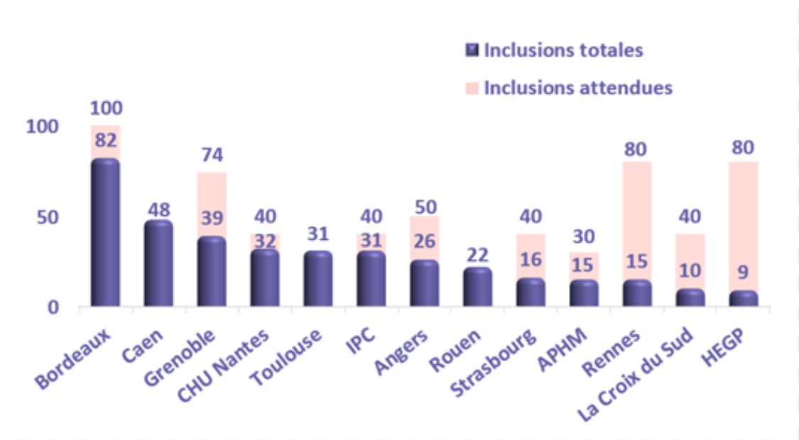 📢 ACCURATE (UroCCR N°99) du RHU Digital Urology 3D (Projet ANR-21-RHUS-0015) 
A tremendous work done by <a href="/TWaeckel/">Thibaut Waeckel</a> congrats 👏🏻👏🏻 <a href="/uroccr/">UroCCR</a> #france2030 #kidneycancer #urology #robotic #surgery #3D @CHU_Caen <a href="/Universite_Caen/">Université de Caen Normandie</a>