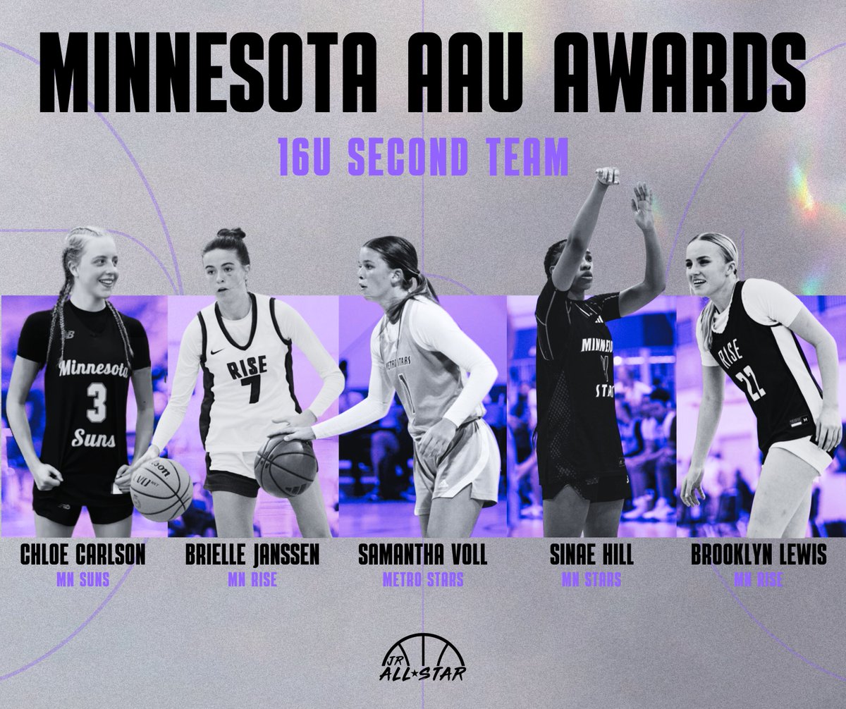 JrAllStarMN's tweet photo. Here’s your Minnesota AAU 16U 𝗦𝗘𝗖𝗢𝗡𝗗 𝗧𝗘𝗔𝗠! 👏

https://t.co/5pKyRNMS1z

@chloecarlson_3 @brielle_jans @samanthavoll12 @Sinaehill4 @BrooklynLewis55 @MNSunsbball @MNRiseGirls @MnMetroStars @MinnesotaStars https://t.co/m9QH7o82xk