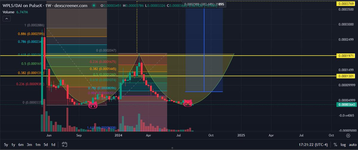 Anthony Zirrolli (BlockGuard) tweet media