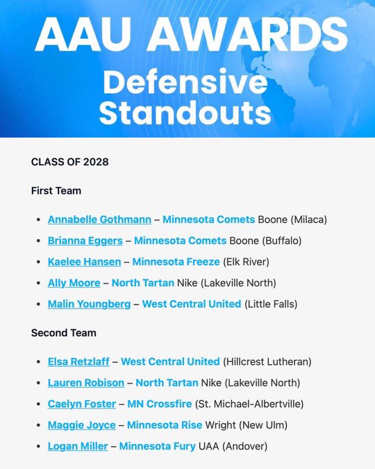 Malin Youngberg (@malinyoungberg) on Twitter photo Thanks for the nomination to the 2028 Defensive Standouts list <a href="/GMacHoops/">Grant McGinnis</a>. Happy for all the girls who made the list, but especially happy for <a href="/ElsaRetzlaff10/">Elsa Retzlaff</a>!
<a href="/WCUgirlshoops/">West Central United Girls</a>
<a href="/GbbFlyers/">FlyersGBB</a> Thanks for the nomination to the 2028 Defensive Standouts list <a href="/GMacHoops/">Grant McGinnis</a>. Happy for all the girls who made the list, but especially happy for <a href="/ElsaRetzlaff10/">Elsa Retzlaff</a>!
<a href="/WCUgirlshoops/">West Central United Girls</a>
<a href="/GbbFlyers/">FlyersGBB</a>