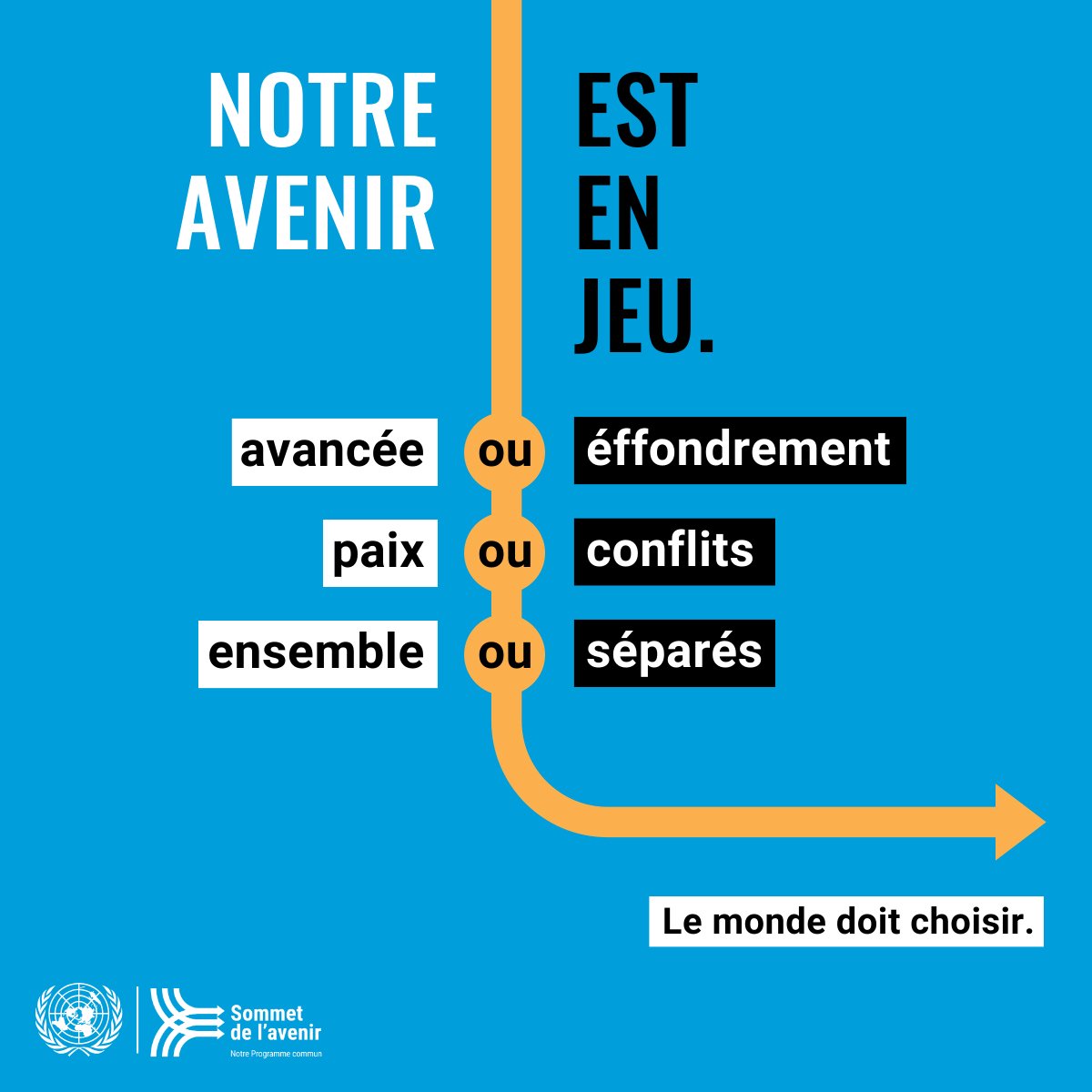 Le Sommet de l’avenir est l’occasion de tracer une meilleure voie. 

Il offrira une occasion unique de restaurer une confiance érodée et de créer un nouveau consensus international pour relever de manière efficace les défis de notre époque. un.org/fr/summit-of-t…