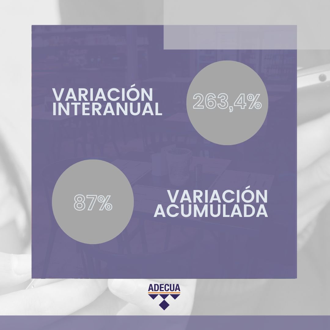 👉 La inflación de julio fue de 4%, de acuerdo a lo informado por el <a href="/INDECArgentina/">INDEC Argentina</a>.

🍽️ La mayor suba en comparación al mes anterior se manifestó en los restaurantes y hoteles (6,5%), seguido por las bebidas alcohólicas y tabaco (6,1%).

#inflación #indicedeprecios #indec