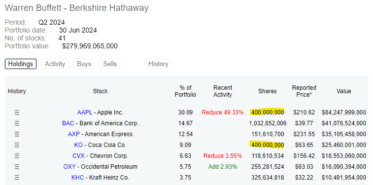 Investing with Tom tweet media