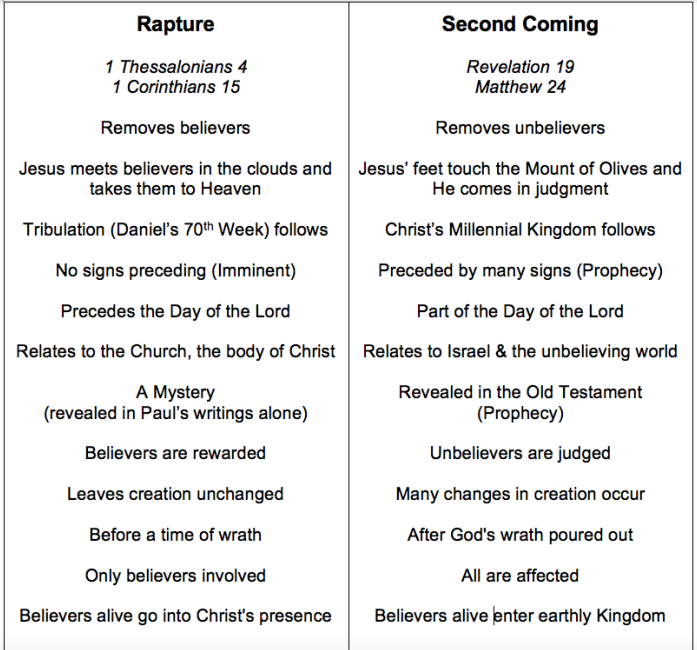 WWURD_Official's tweet image. Great to hear you are #PreMill, but your issue is not Eschatology, it is Ecclesiology. You don't understand the Church, the body of Christ, and how it is a completely different program from Israel. The #PreTrib #Rapture ends the dispensation of the grace of God &amp;amp; thus the Church.