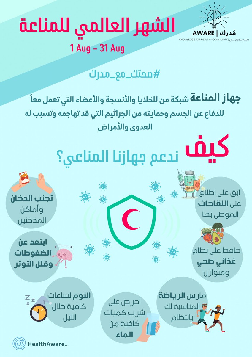 HealthAware_'s tweet image. #الشهر_العالمي_للمناعة فرصة لتعزيز وعينا بأهمية الجهاز المناعي ودوره في حماية صحتنا. 

#صحتك_مع_مدرك