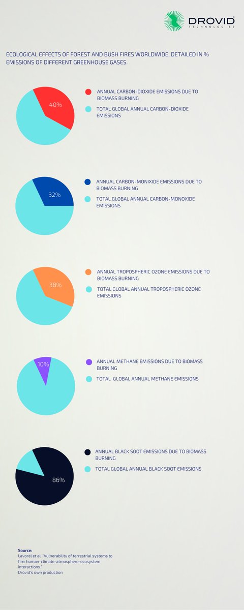 Drovid Technologies tweet media