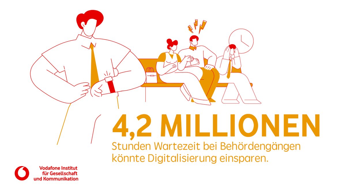 🚀Potenzialindex Deutschland – Erkenntnisse aus dem Bereich #Verwaltung:
✨Das #Digitalisierungspotenzial in Verwaltungsberufen liegt bei rund 350 Tsd. Beschäftigten. Durch digitalisierte Prozesse könnten 46 Mio. Arbeitsstunden eingespart werden.
📌Studie: vodafone-institut.de