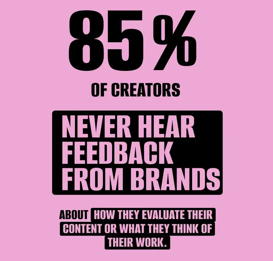 Brands are investing more in influencer marketing, but creators are often left wondering if the sponsored content they created was effective.