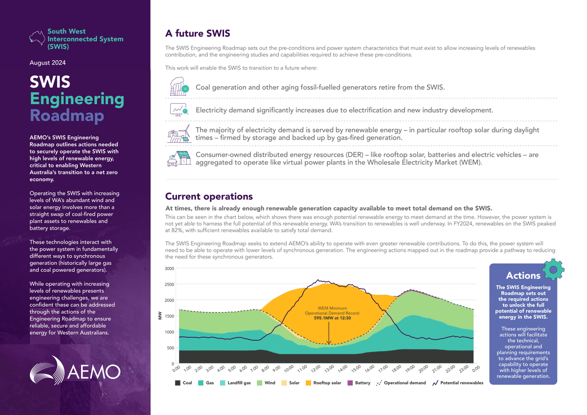 AEMO_Energy's tweet photo. AEMO has released 2 engineering reports outlining Australia’s required steps to operate our electricity grids with higher renewable energy contributions. 

To read the reports: 
NEM: https://t.co/0m3PonWWZl 
SWIS: https://t.co/5hrnubOVGh 
Media Release: https://t.co/kqNkH0uAvp https://t.co/qIZooK40VF