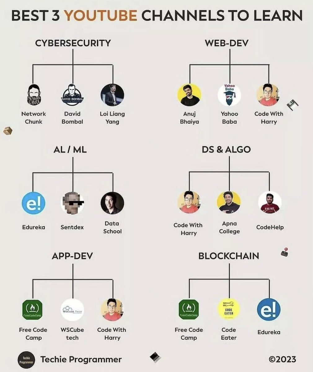 Interesting STEM tweet media
