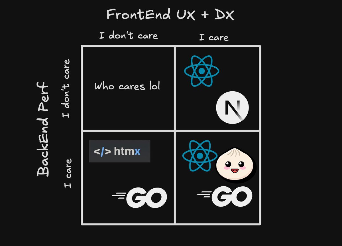 Jarred Sumner tweet media