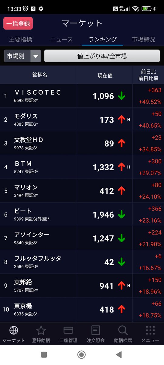 モダリス様２日連続Ｓ高お願い致します🤗
四時から起きてるぜ