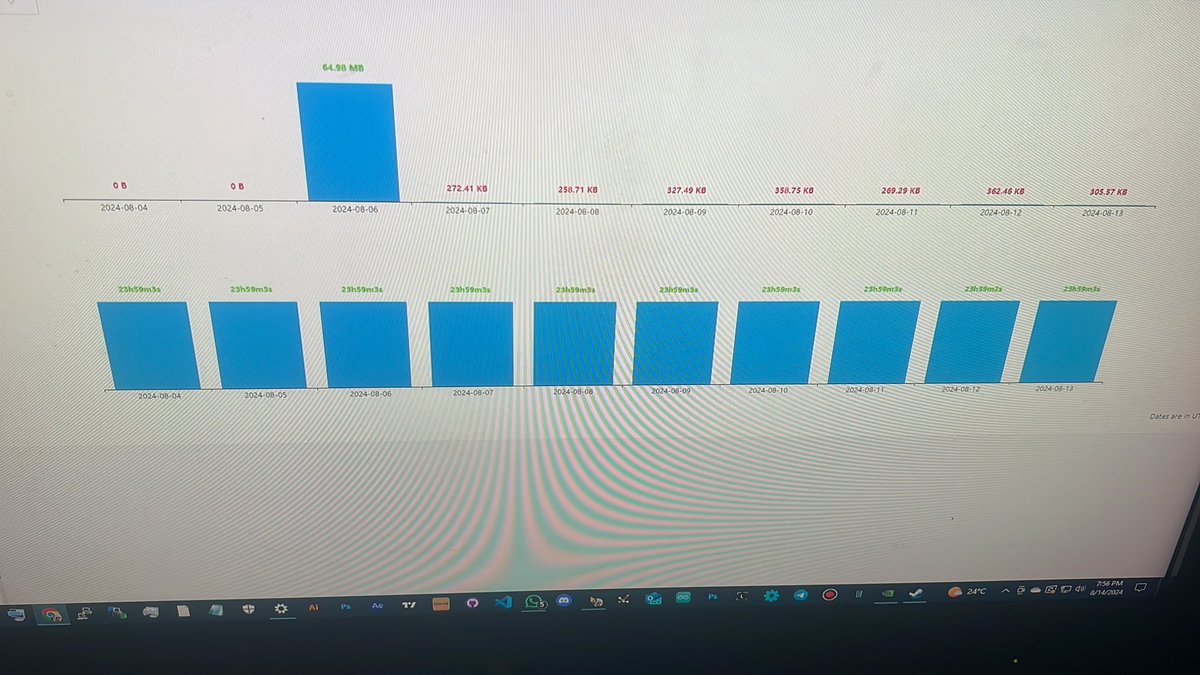 MMarianissusex's tweet photo. @deeper_network 
Haven’t collected rewards in a month?
What am I doing wrong ? https://t.co/YhiKgRlu29
