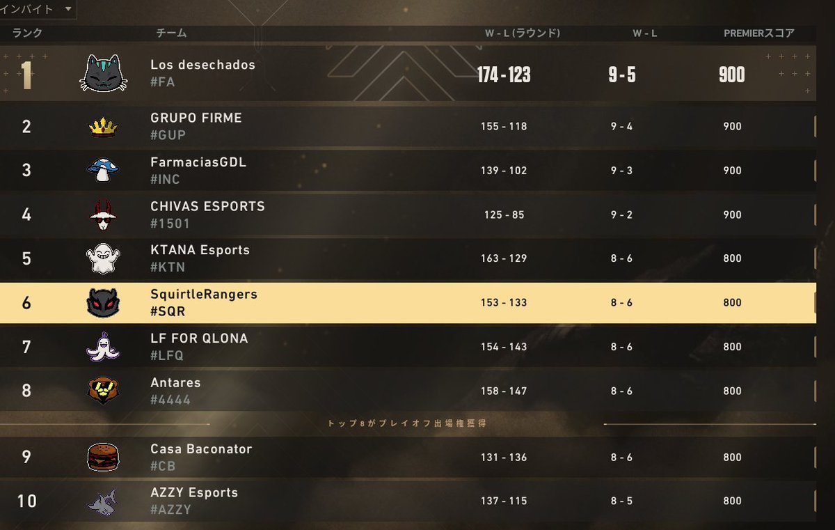 Estamos en busca de un player para jugar el ascenso a VCL en esta premiere.
De preferencia Centinela o Flex
Nuestro MDs estan abiertos para mas info. 👑