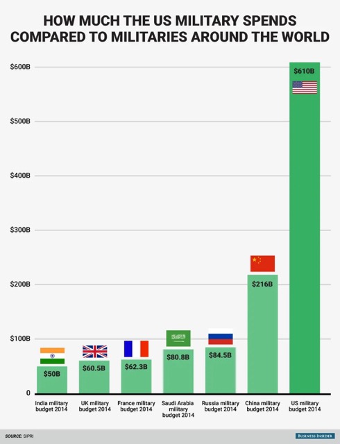 KyleKulinski's tweet photo. Trump: "I rebuilt our military"

the military before Trump: https://t.co/J3ld9Bv9Jm