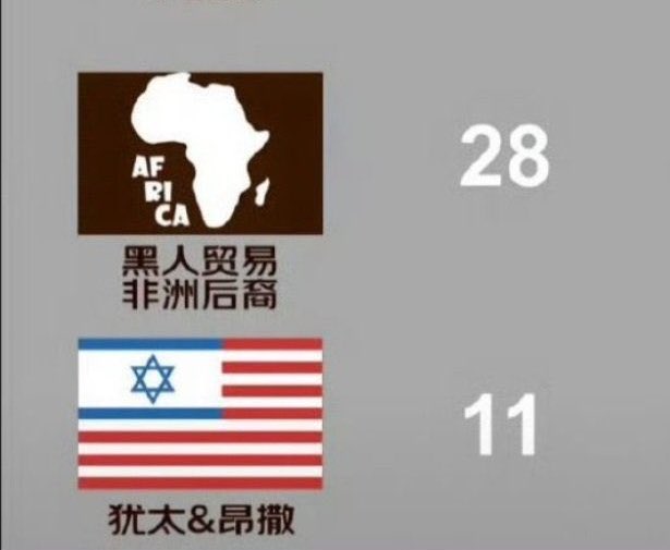 Drew Pavlou 🇦🇺🇺🇸🇺🇦🇹🇼 tweet media