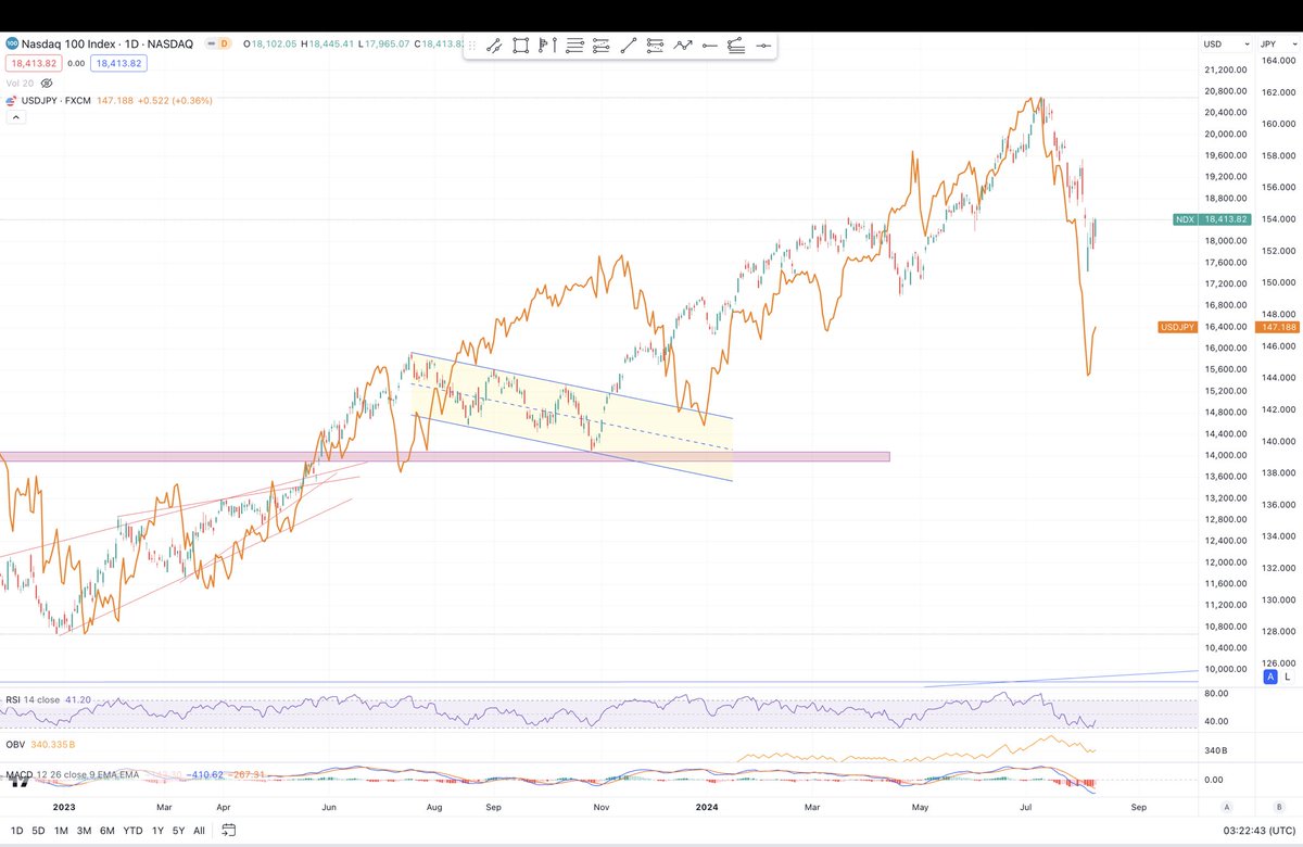 Pablo Heman (Plan A) tweet media