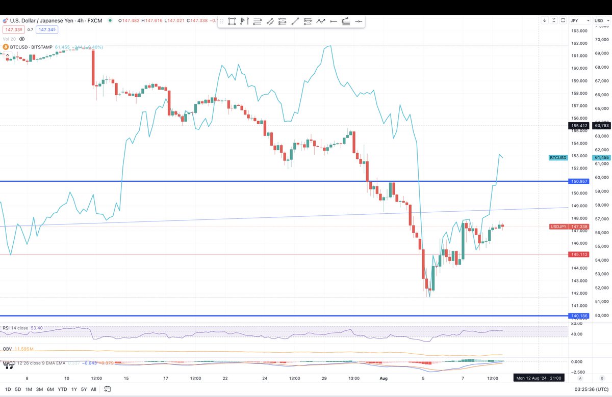 Pablo Heman (Plan A) tweet media