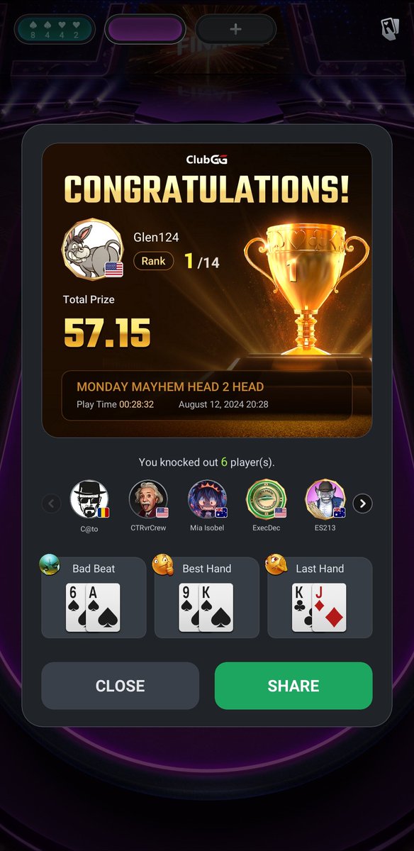 glenbob78's tweet photo. Took down Mondays head2head 6 heads! $50 in matic LFG Gran your fall bash mints now! For some fun! @DPS_Club54 #Deadpokersociety #DPSSUMMERBASH https://t.co/IJESMPhgBj