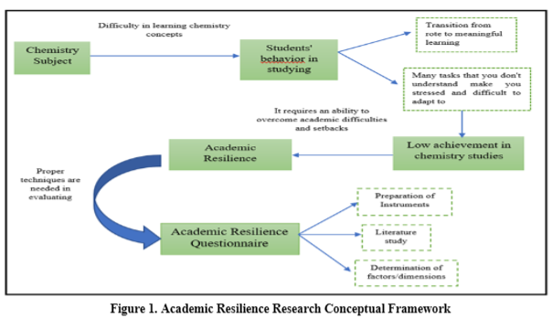 IJOLAE_Journal's tweet image. Annisa, Desfi, dkk. “Evaluating Students’ #AcademicResilience in #ChemistryLearning: Insights from a Rasch Model Analysis.” Indonesian Journal on Learning and Advanced Education (IJOLAE), vol. 6, no. 3, Juli 2024, hlm. 328–49. doi.org/10.23917/ijola….
