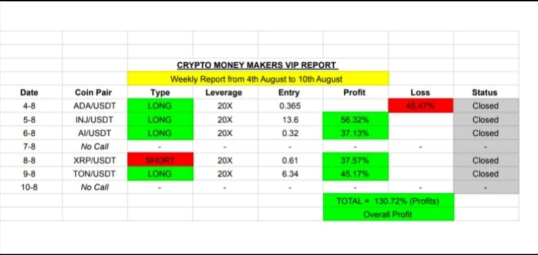Crypto Hubb tweet media