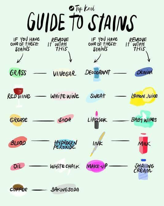 cooltechtipz's tweet image. A cool guide to cleaning stains