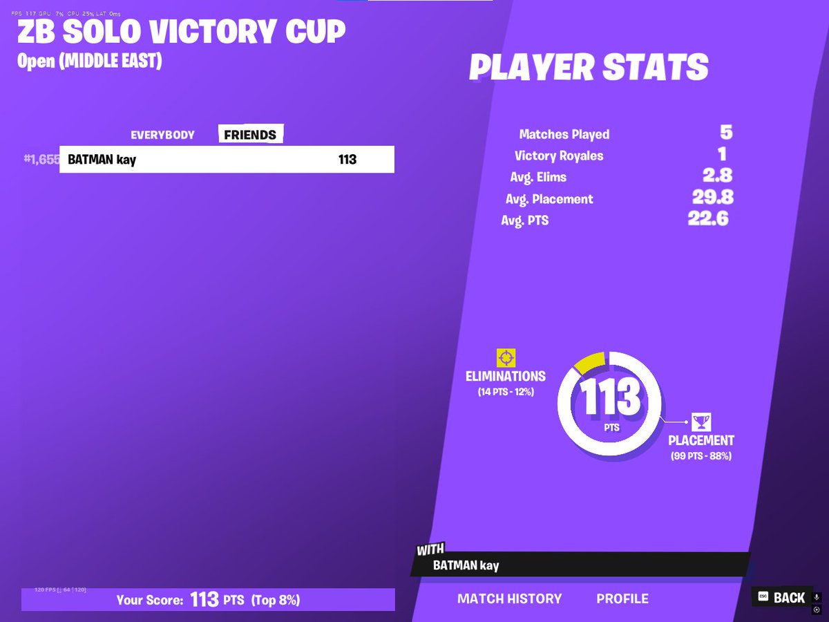 KayFn_'s tweet photo. qualled 3 times in one day, am i washed?? https://t.co/XTzP4z0Lwk