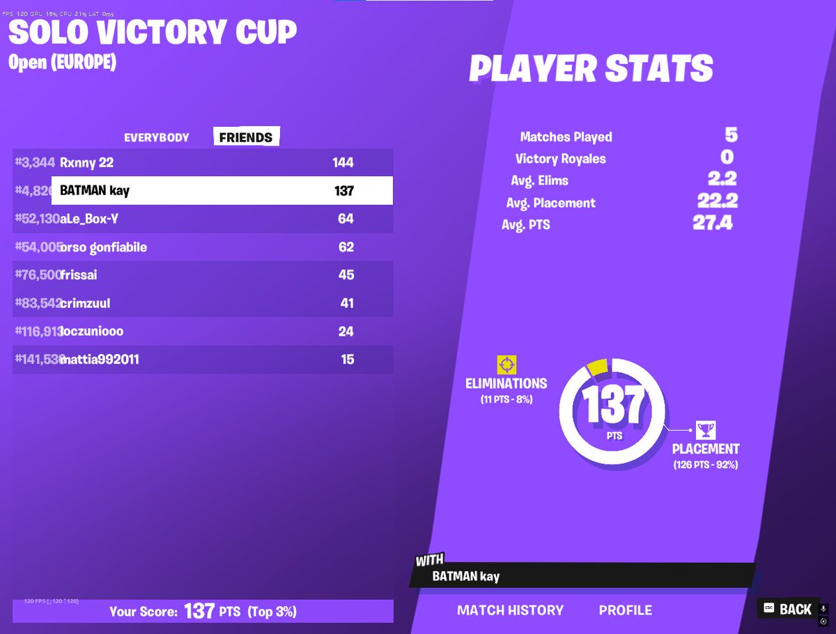 KayFn_'s tweet photo. qualled 3 times in one day, am i washed?? https://t.co/XTzP4z0Lwk