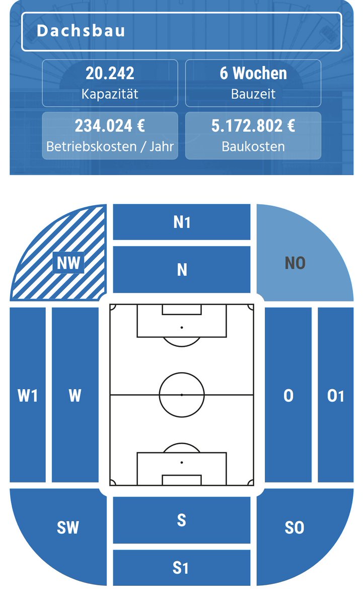 +++ Bagger im Dachsbau +++
Wir erweitern erneut den Dachsbau 👏
#nurderDachs🦡🇸🇿