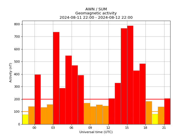AuroraWatch UK tweet media