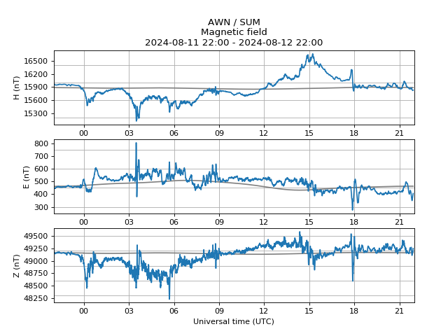 AuroraWatch UK tweet media