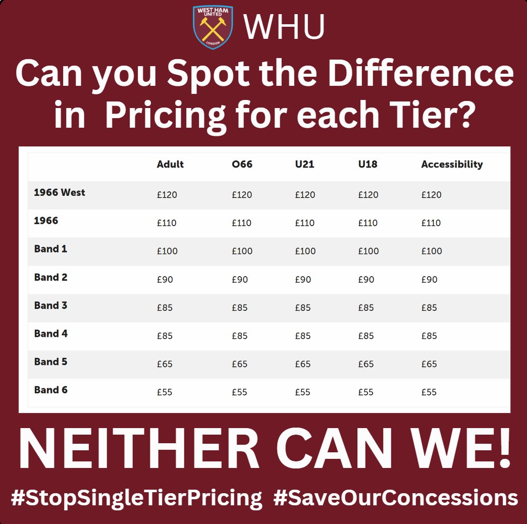 Rickz_WHUFC's tweet photo. 🚨WE NEED TO DO SOMETHING!!! 🚨

OUR OLDER FANS... OUR YOUTH..OUR KIDS ..OUR ACCESSIBILITY FANS...OUR FAMILIES ARE BEING PRICED OUT!!!!

WE NEED TO SPEAK OUT NOW!!!

#StopSingleTierPricing #SaveOurConcessions

PLEASE Repost And Share 🙏⚒️🫧

( Image Credit.. @Hammer_On_X) https://t.co/MBrq3CeMYO