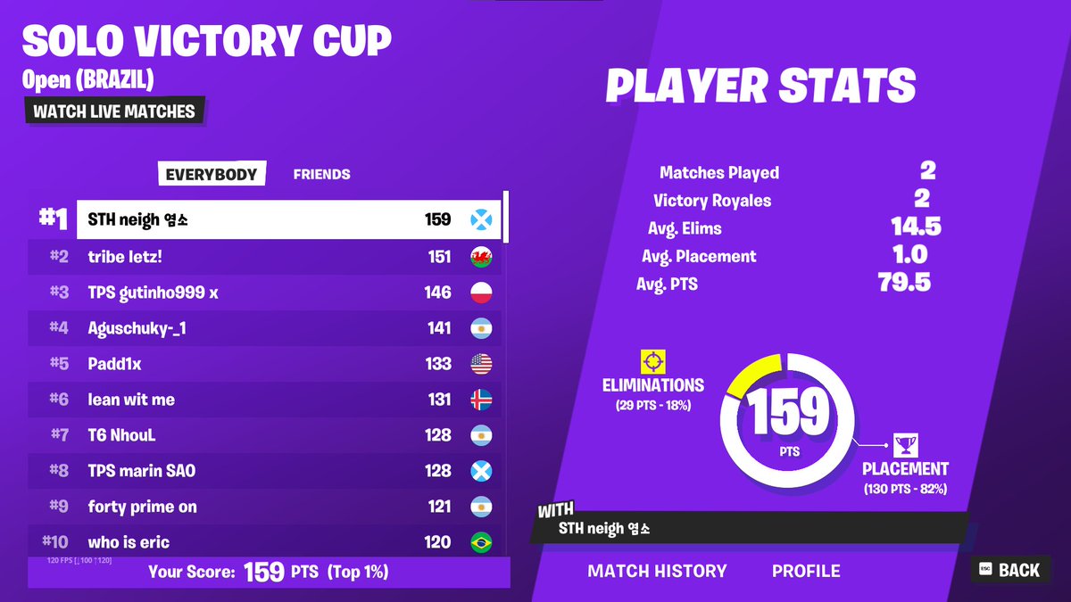 NeightFN1's tweet image. early qualed 🤣😍