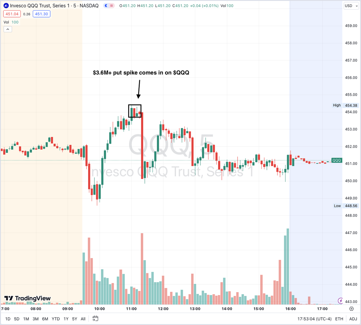 Quant Data tweet media