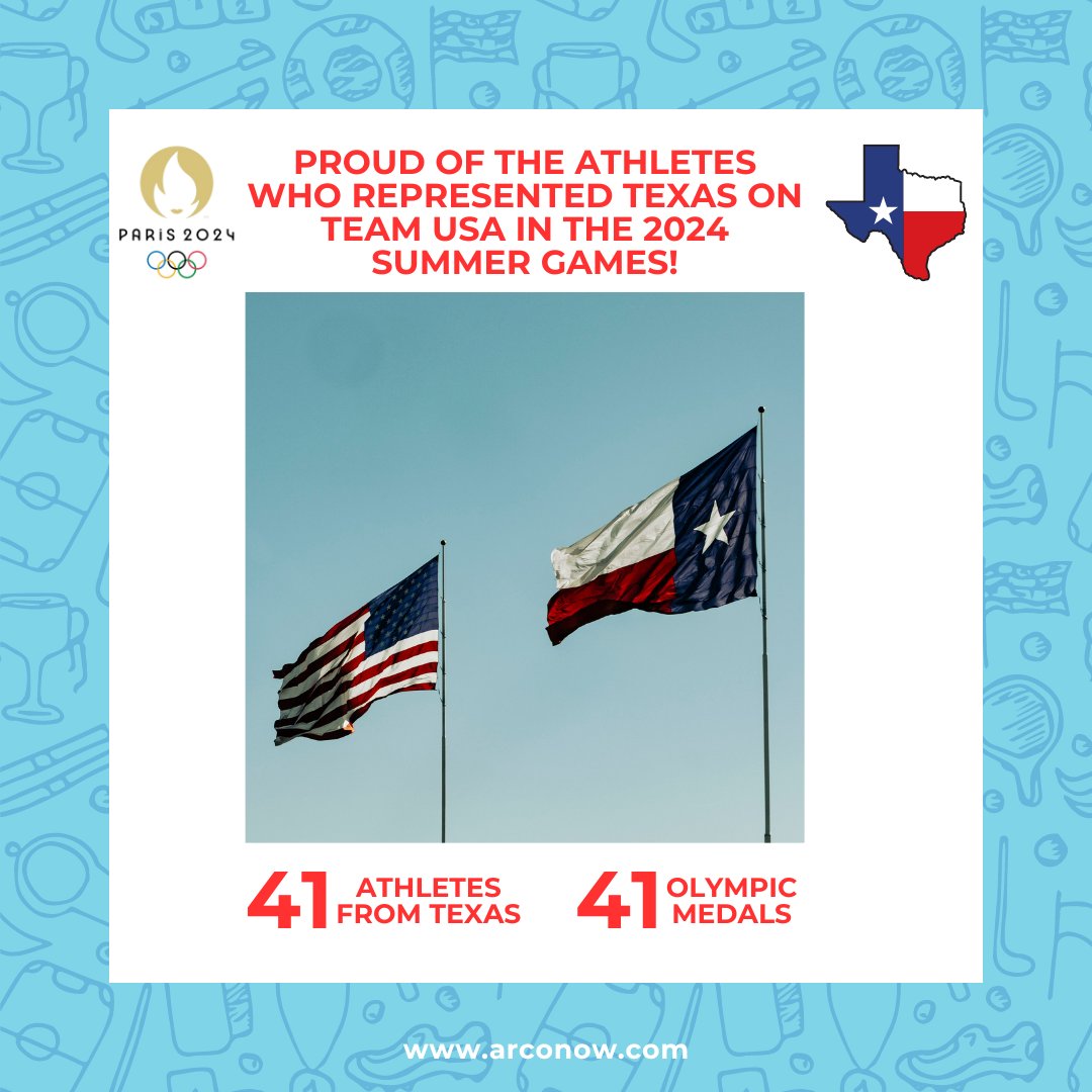 Arco Contractors Supply Company tweet media