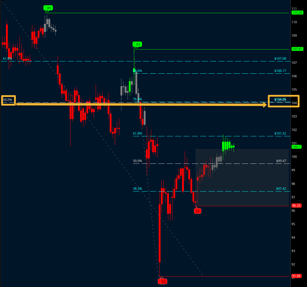 HiddenZones's tweet photo. UPDATE - My #FAB7 index ( $AAPL $MSFT $GOOG $AMZN $NVDA $META $TSLA) setup ahead of #PPI | #CPI data this week; looks like a sneaky upside move could be lurking, so stay alert my friends. https://t.co/10ZsPX4Sle