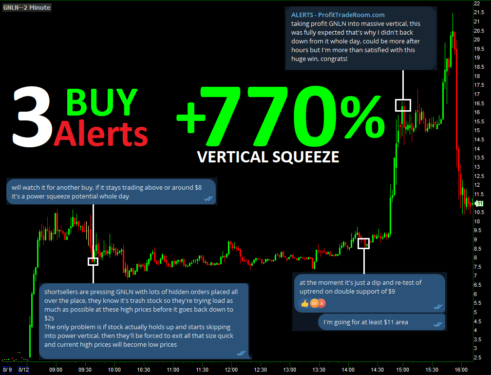 ProfitTradeRoom's tweet photo. 💬🚨 Alerts and messages sent in chat on $GNLN from the early morning expecting this vertical squeeze 💸

Looking like a hot week ahead of us, ready to catch the next one 🔥

Receive the next buy alert notification straight to your phone 📲 fill out free trial form on our website to join the team

$psig $cxai $indo $migi $nvda $tsla $aapl