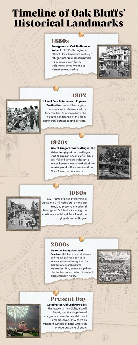 DelegateAngel's tweet photo. From the 1880s retreat to Inkwell Beach’s cultural significance and the iconic gingerbread cottages of the 1920s, discover how Oak Bluffs has been a beacon of Black American heritage. Let’s celebrate its rich history! ❤️

#OakBluffs #BlackHistory #CulturalHeritage #InkwellBeach https://t.co/fxfWgqZdxX