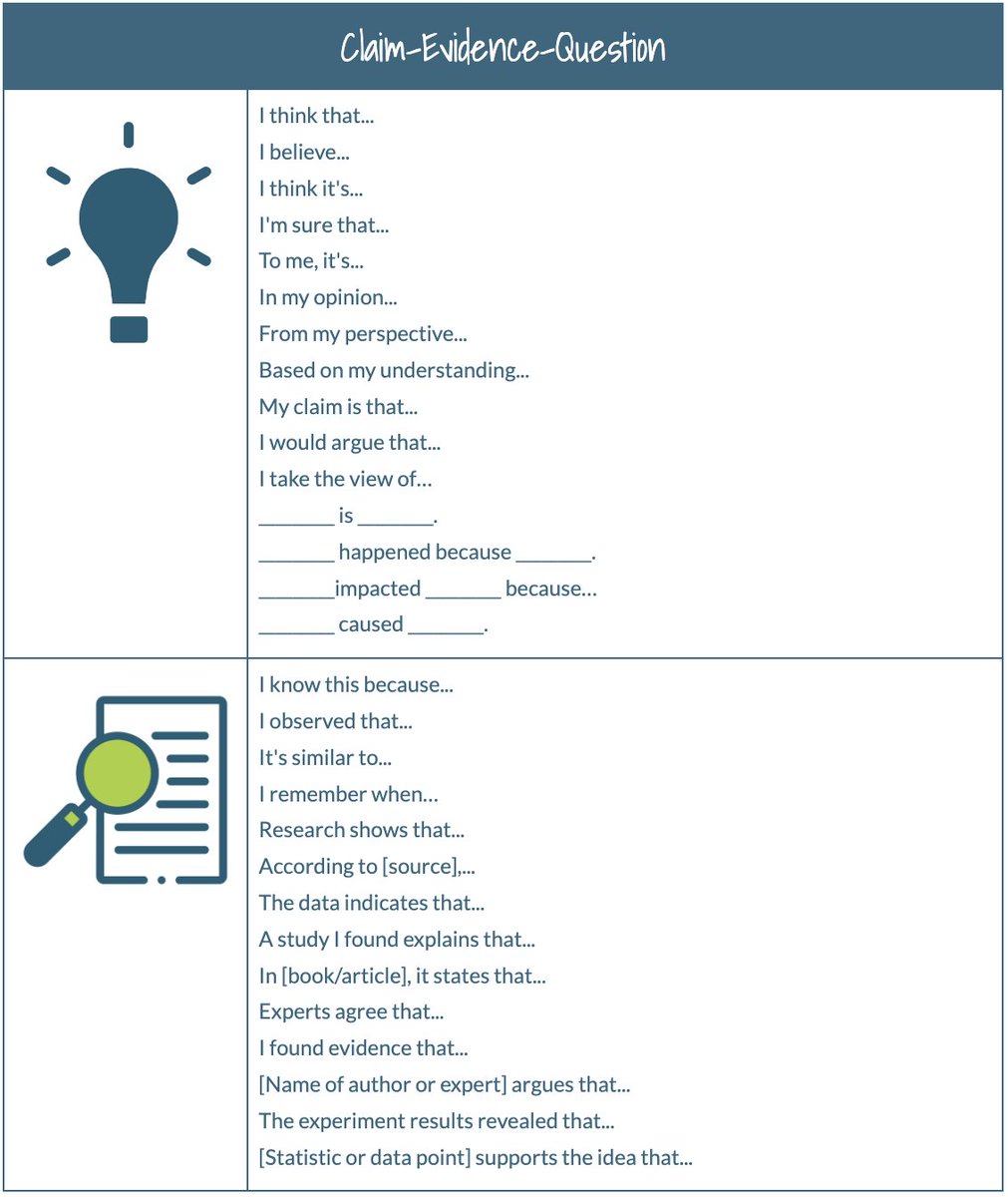 Catlin_Tucker's tweet image. The Power of Claim-Evidence-Question

Part IV: Thinking About Thinking

👉🏻 bit.ly/4dnigwM 

#EdChat #EduChat #EduTwitter #UKEdChat #EdChatEU #AussieEd #Metacognition